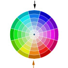 complementary colours on the colour wheel